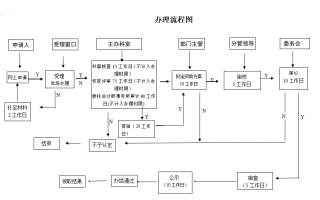 深圳市海外创新中心认定和评价