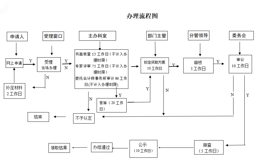 国高新技术企业认定政策解读问答